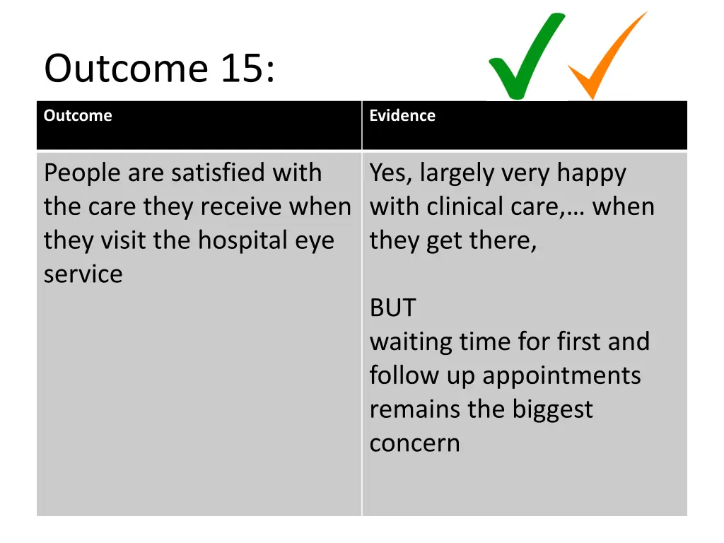 outcome 15