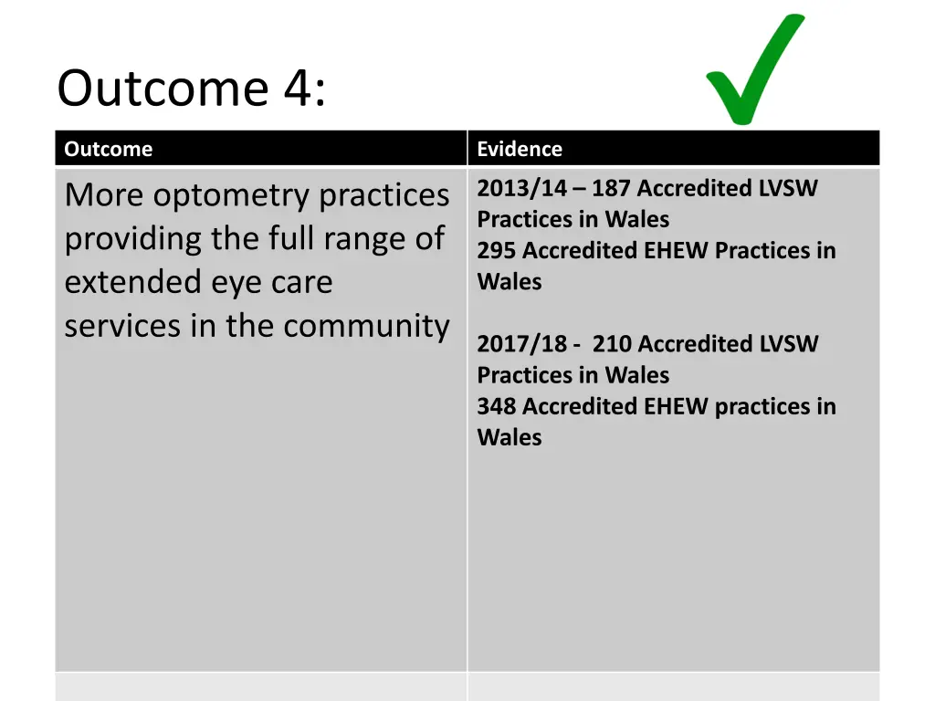 outcome 4