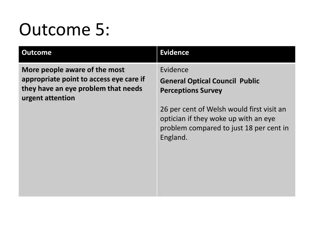 outcome 5 1