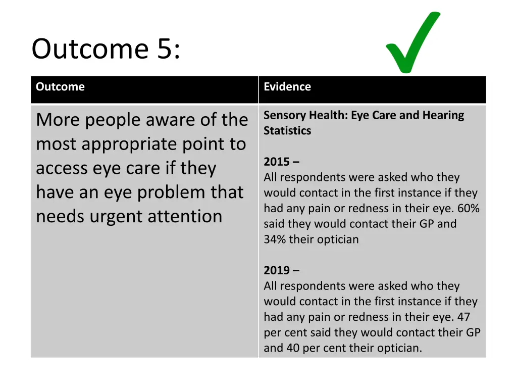 outcome 5