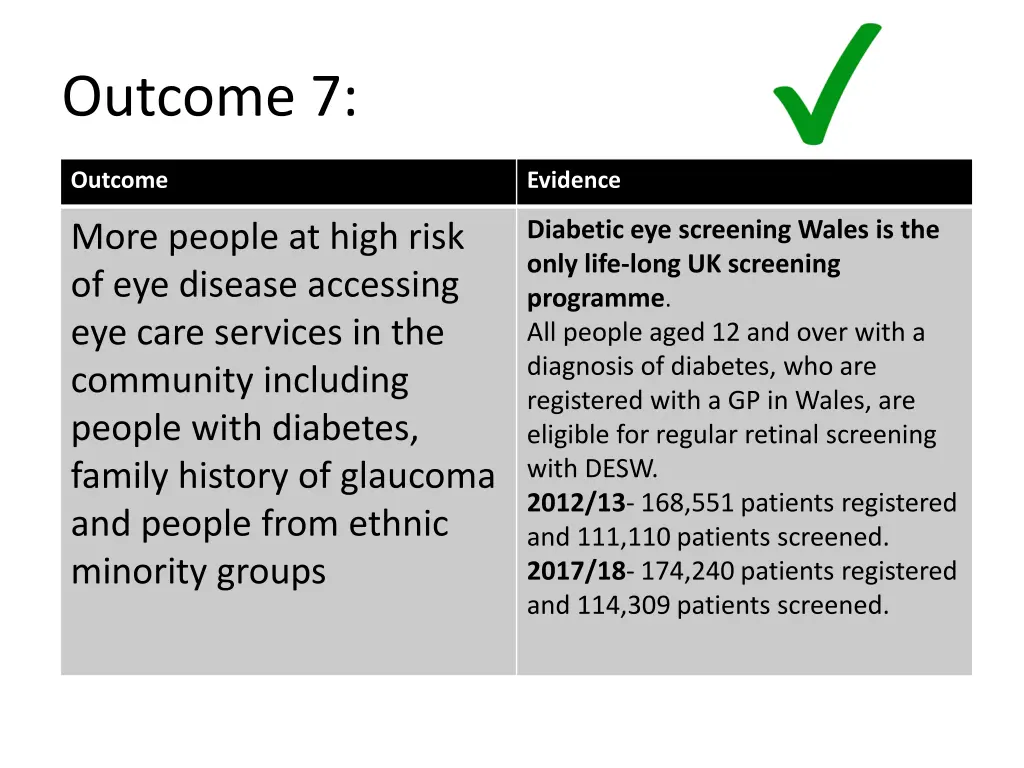 outcome 7