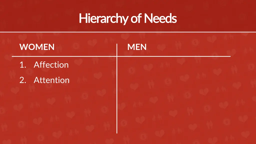 hierarchy of needs hierarchy of needs 1