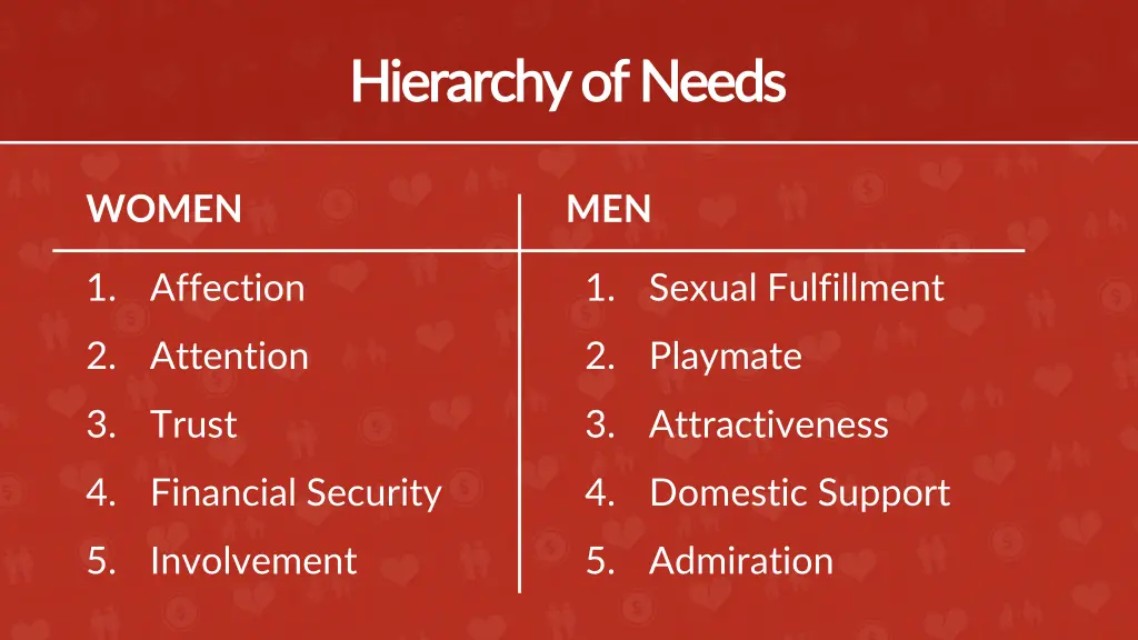 hierarchy of needs hierarchy of needs 10