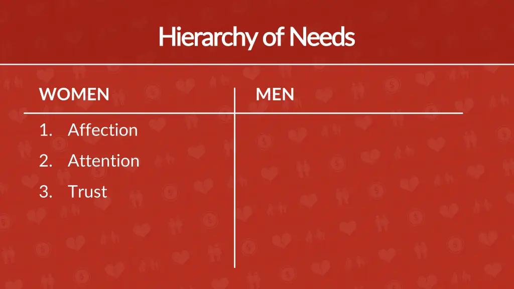 hierarchy of needs hierarchy of needs 3