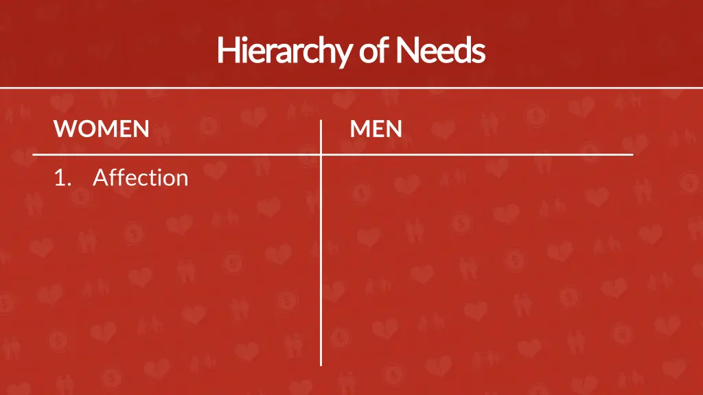 hierarchy of needs hierarchy of needs