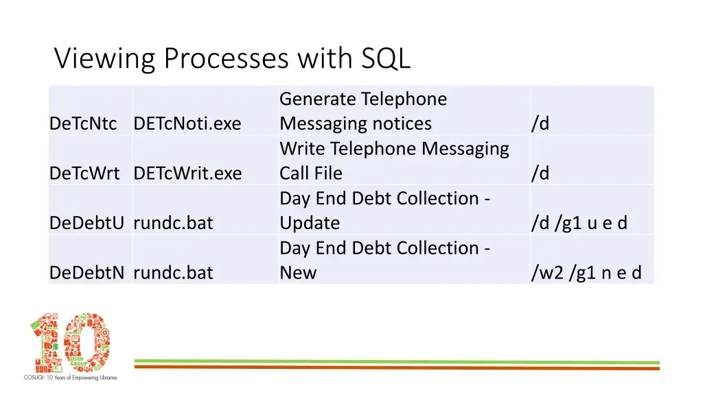 viewing processes with sql 1