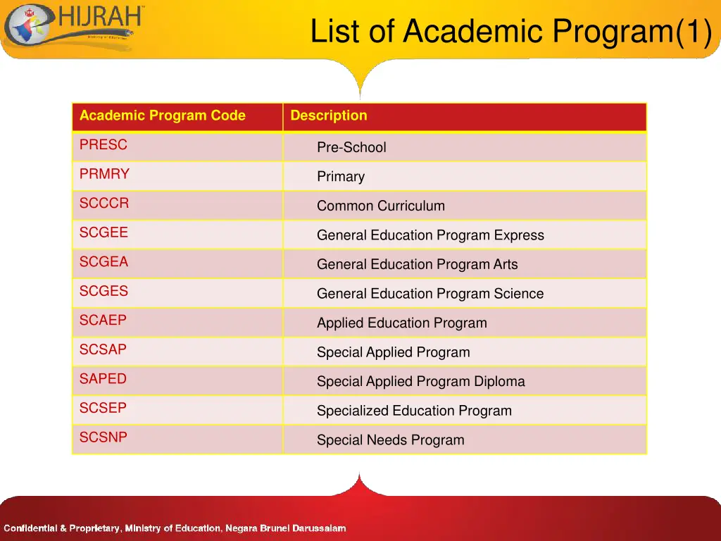 list of academic program 1