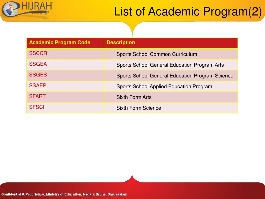 list of academic program 2