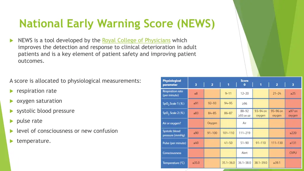 national early warning score news