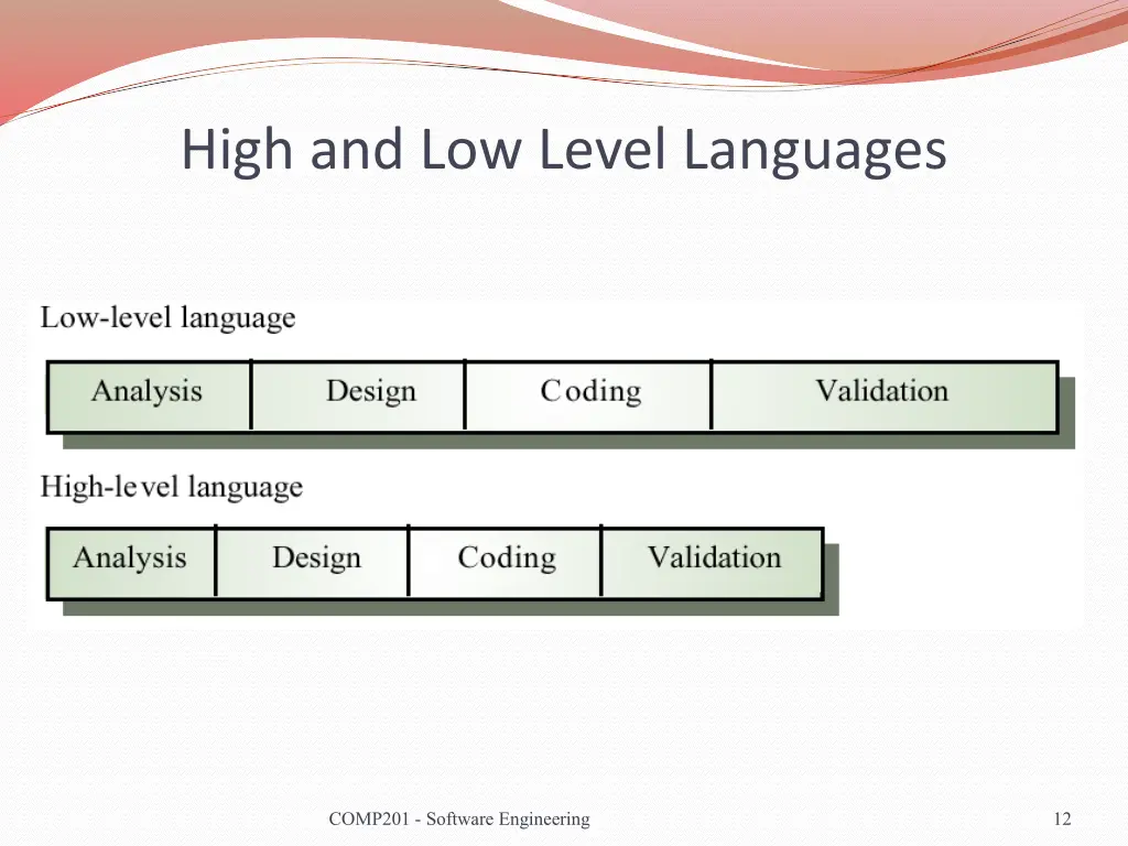 high and low level languages