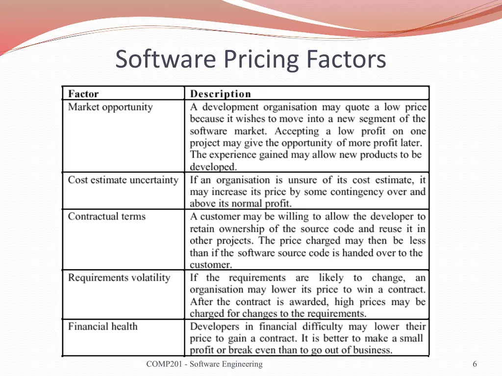 software pricing factors