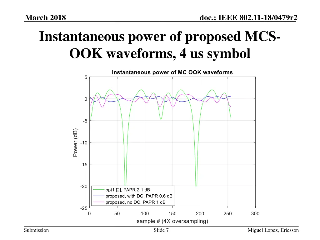 march 2018 instantaneous power of proposed