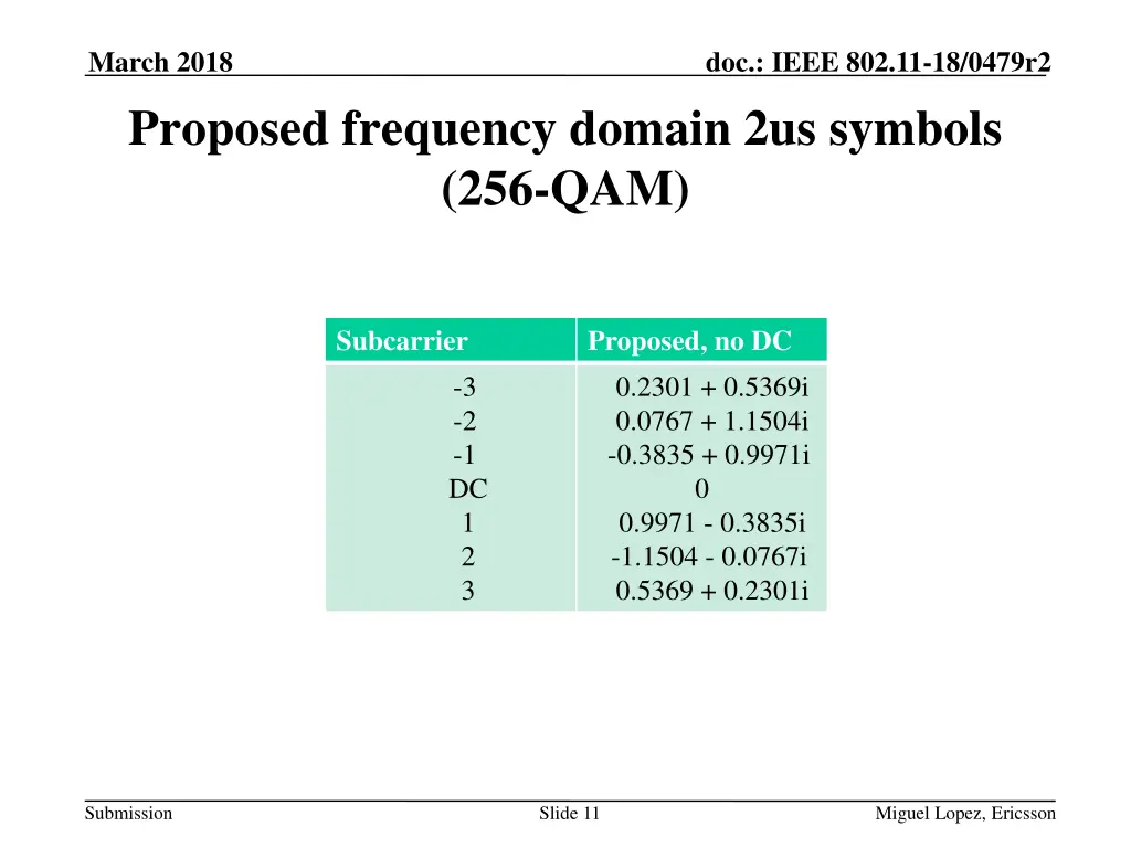 march 2018 proposed frequency domain 2us symbols