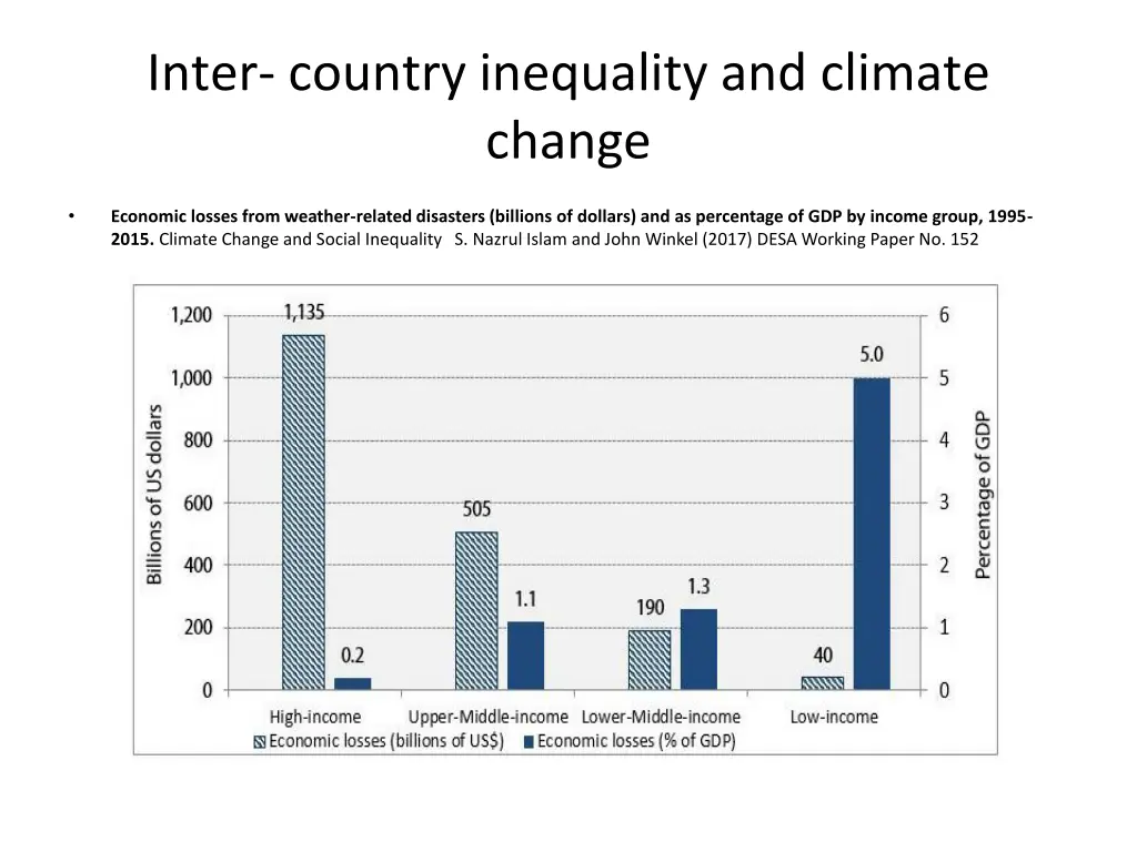 inter country inequality and climate change