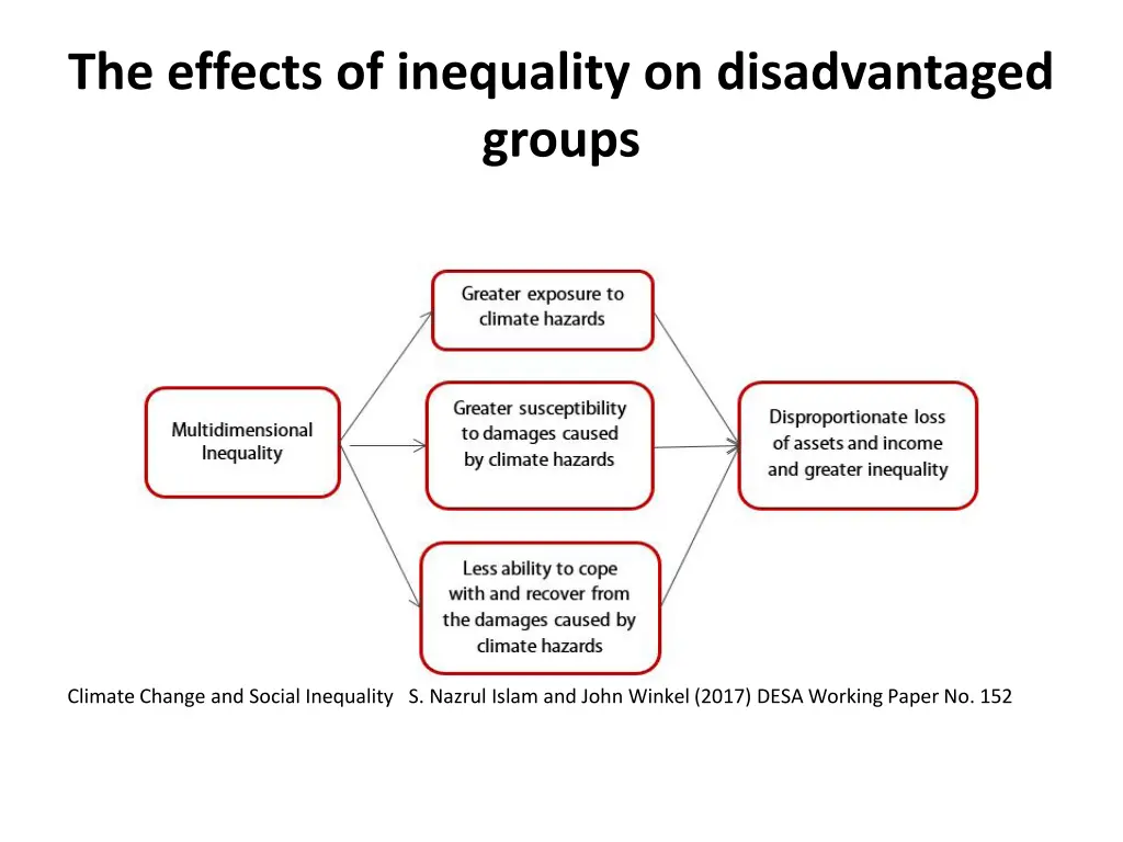 the effects of inequality on disadvantaged groups