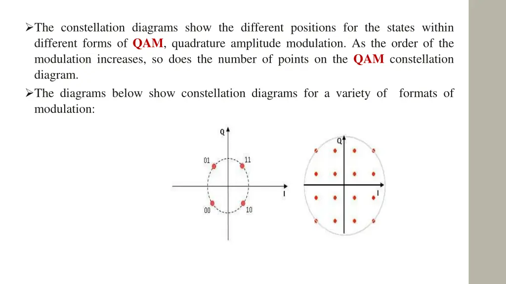 the constellation diagrams show the different