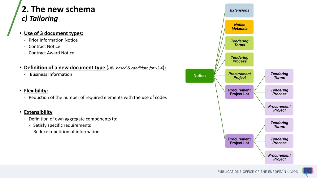 2 the new schema c tailoring