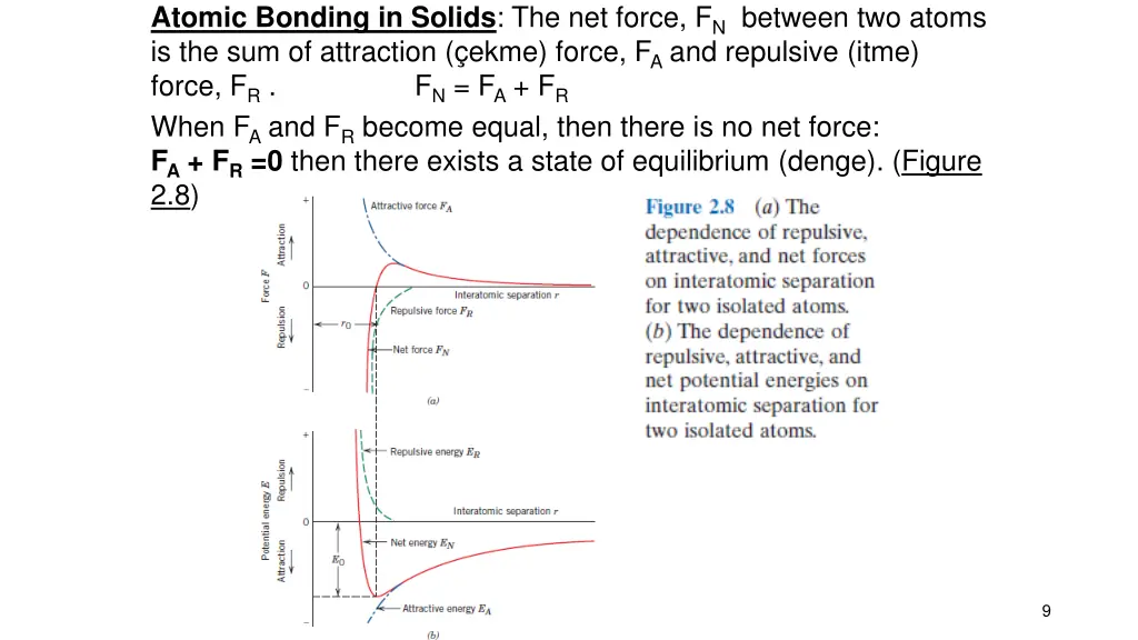 atomic bonding in solids the net force