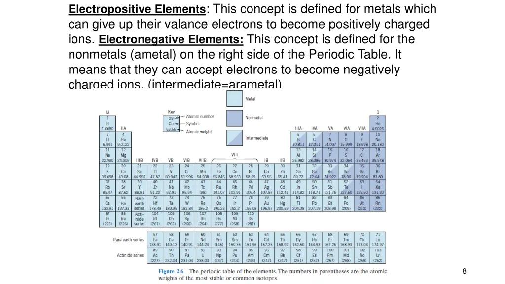 electropositive elements this concept is defined