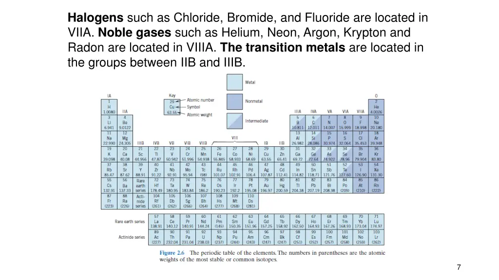 halogens such as chloride bromide and fluoride