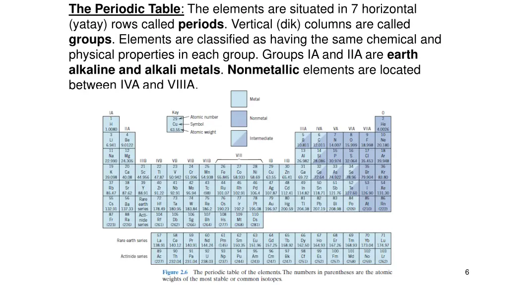 the periodic table the elements are situated