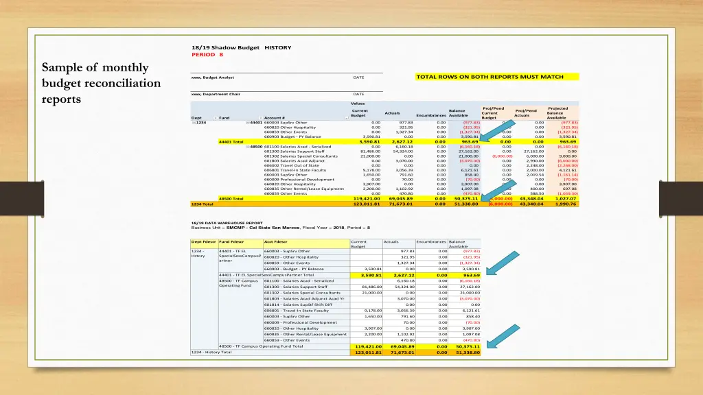 18 19 shadow budget history period 8