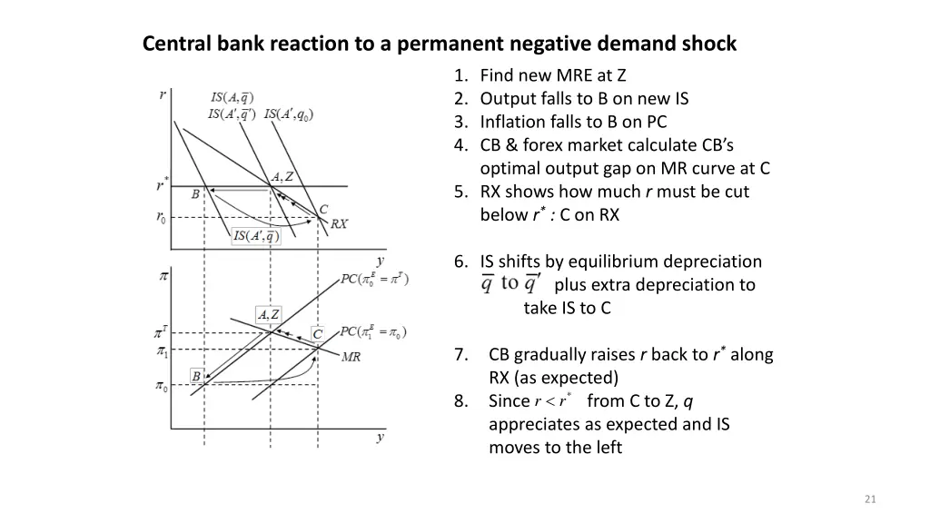 central bank reaction to a permanent negative