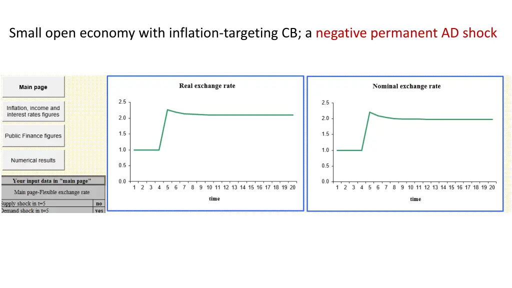 small open economy with inflation targeting 1