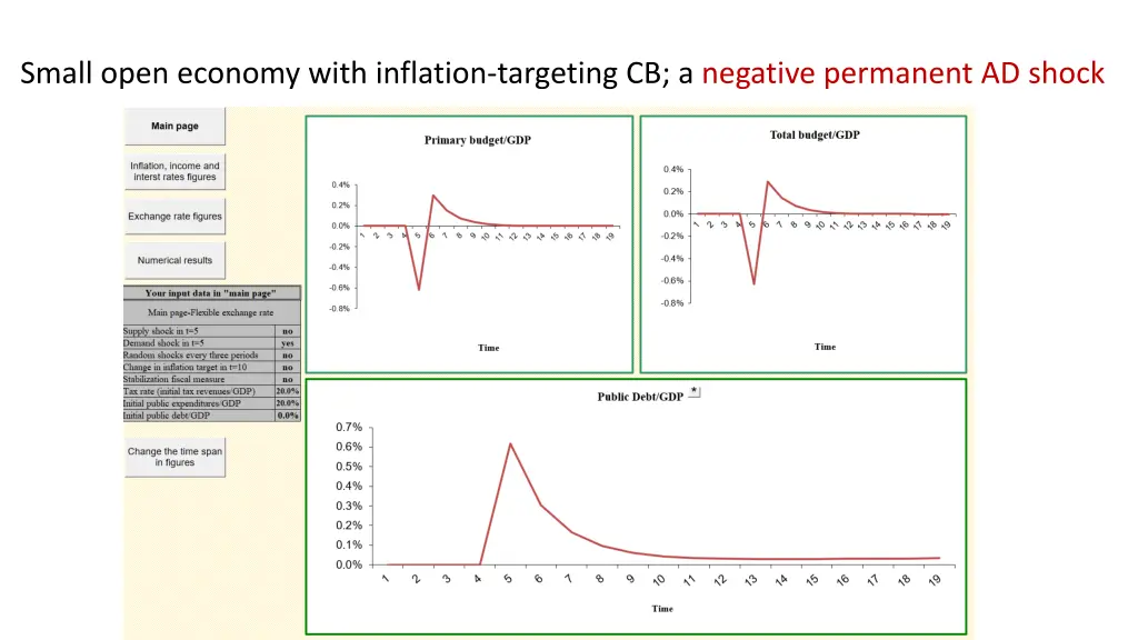 small open economy with inflation targeting 2