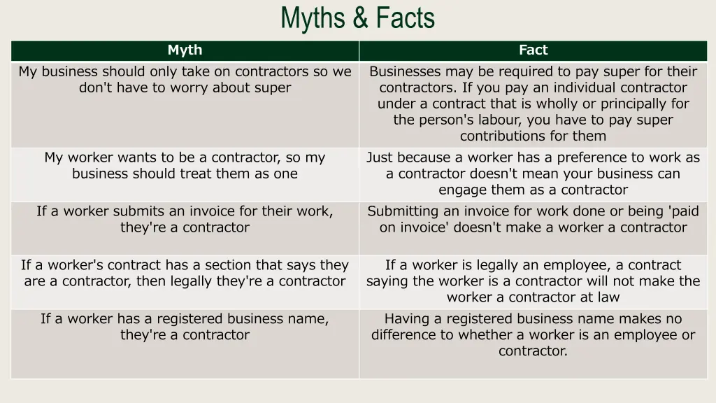 myths facts 1