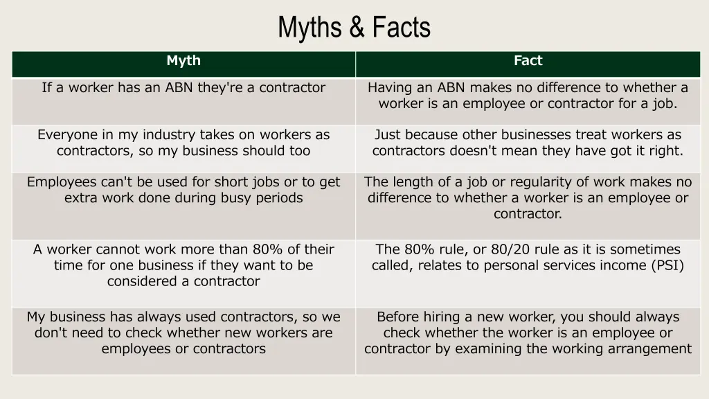 myths facts