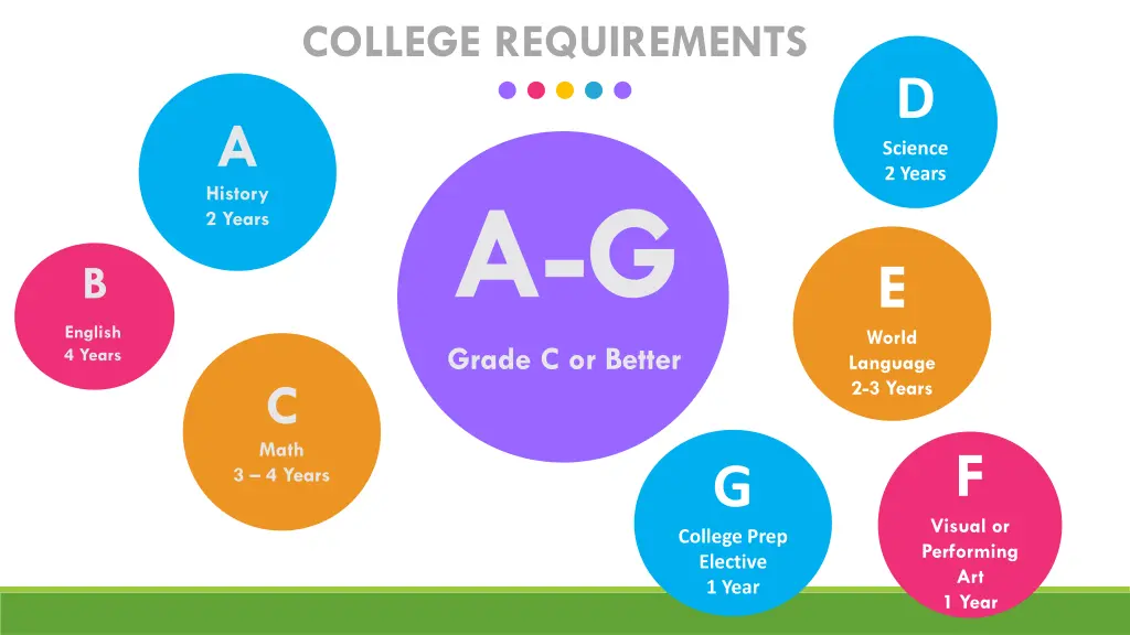 college requirements