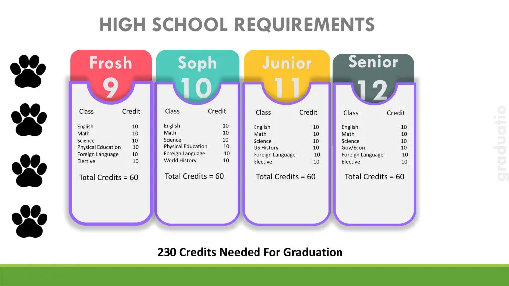 high school requirements