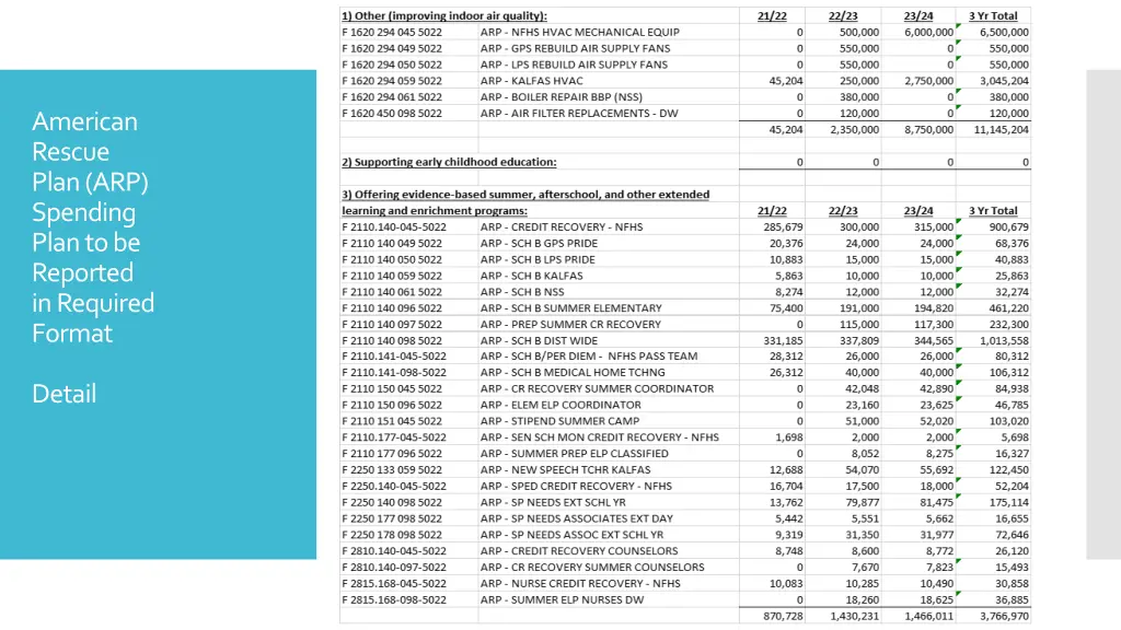 american rescue plan arp spending plan 1