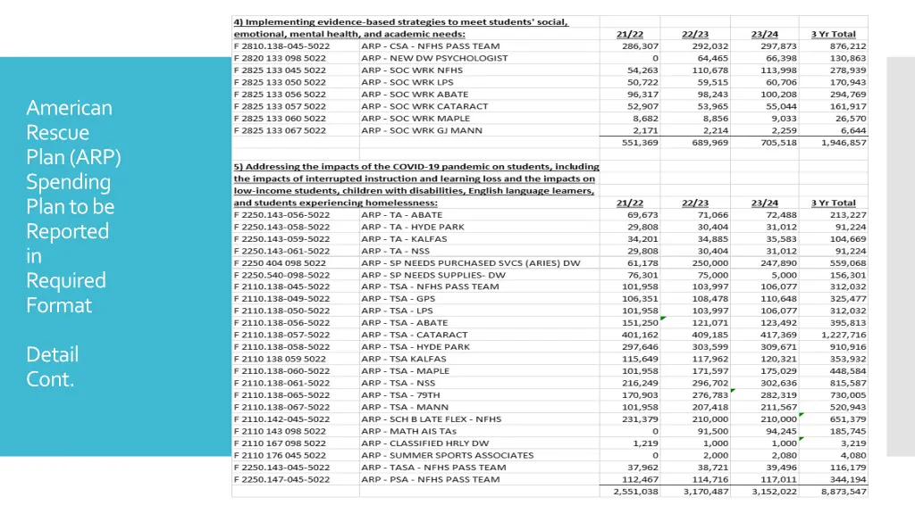 american rescue plan arp spending plan 2