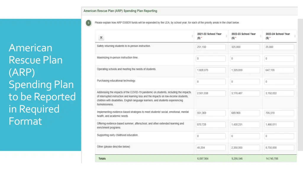 american rescue plan arp spending plan