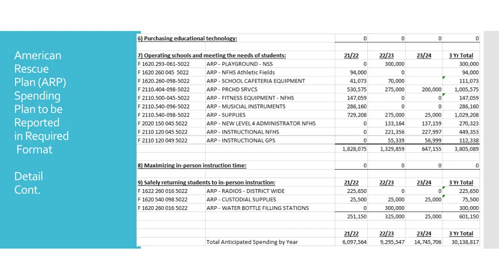 american rescue plan arp spending plan tobe