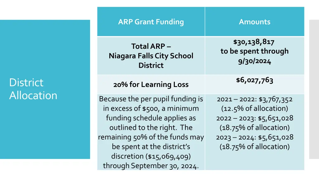 arp grant funding