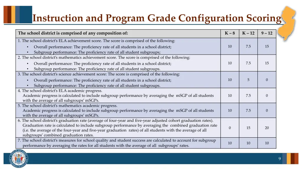 instruction and program grade configuration