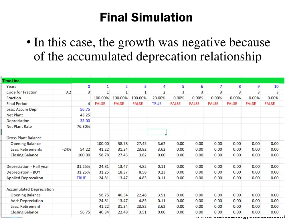 final simulation