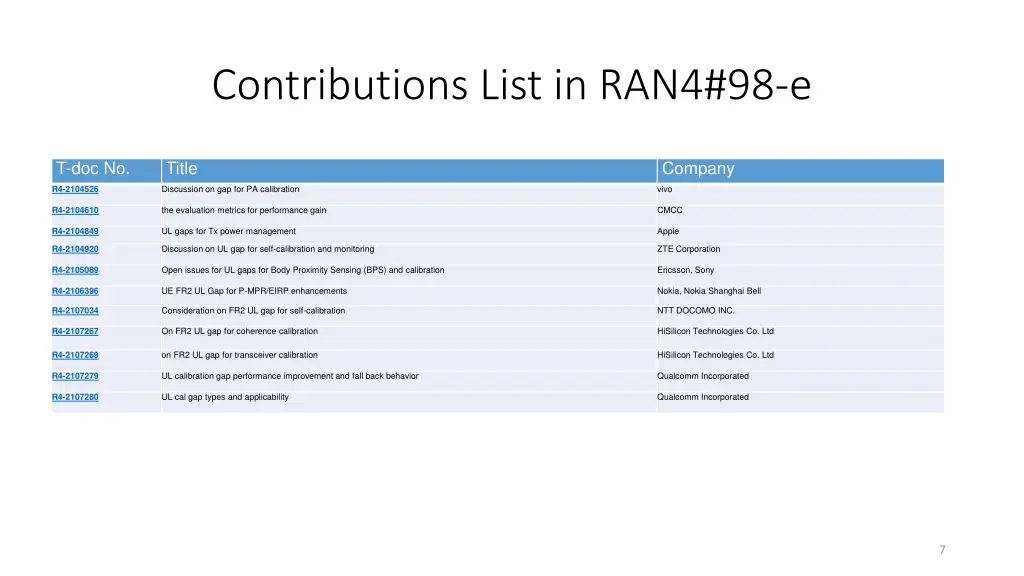 contributions list in ran4 98 e