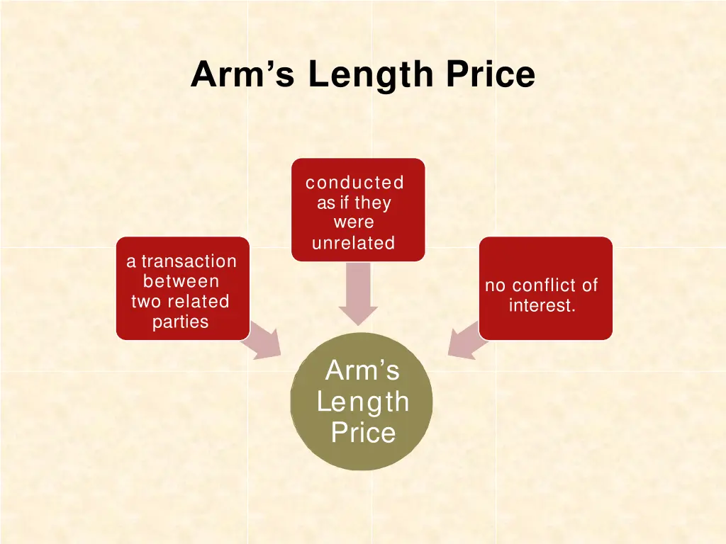 arm s length price