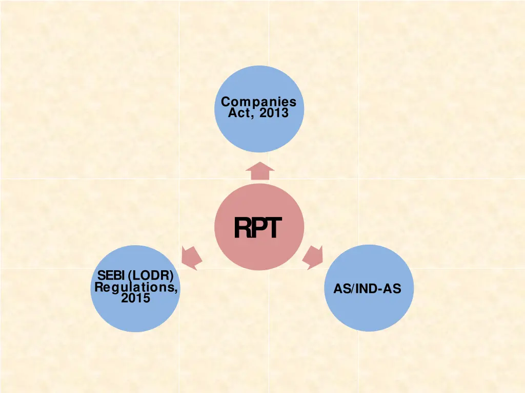 companies act 2013