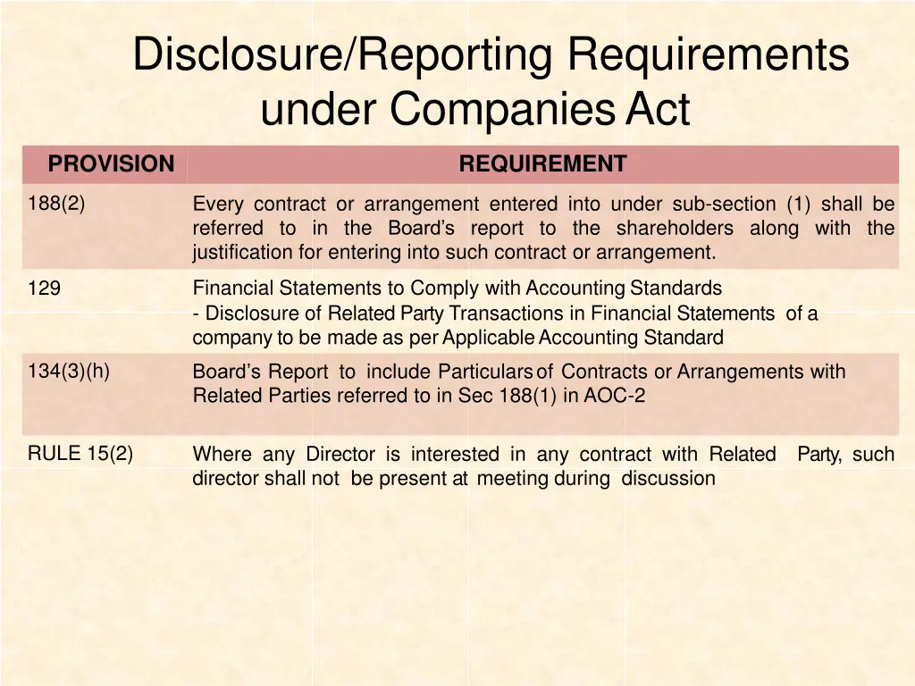 disclosure reporting requirements under companies