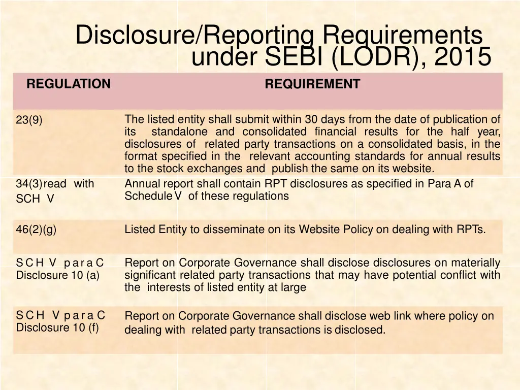 disclosure reporting requirements under sebi lodr