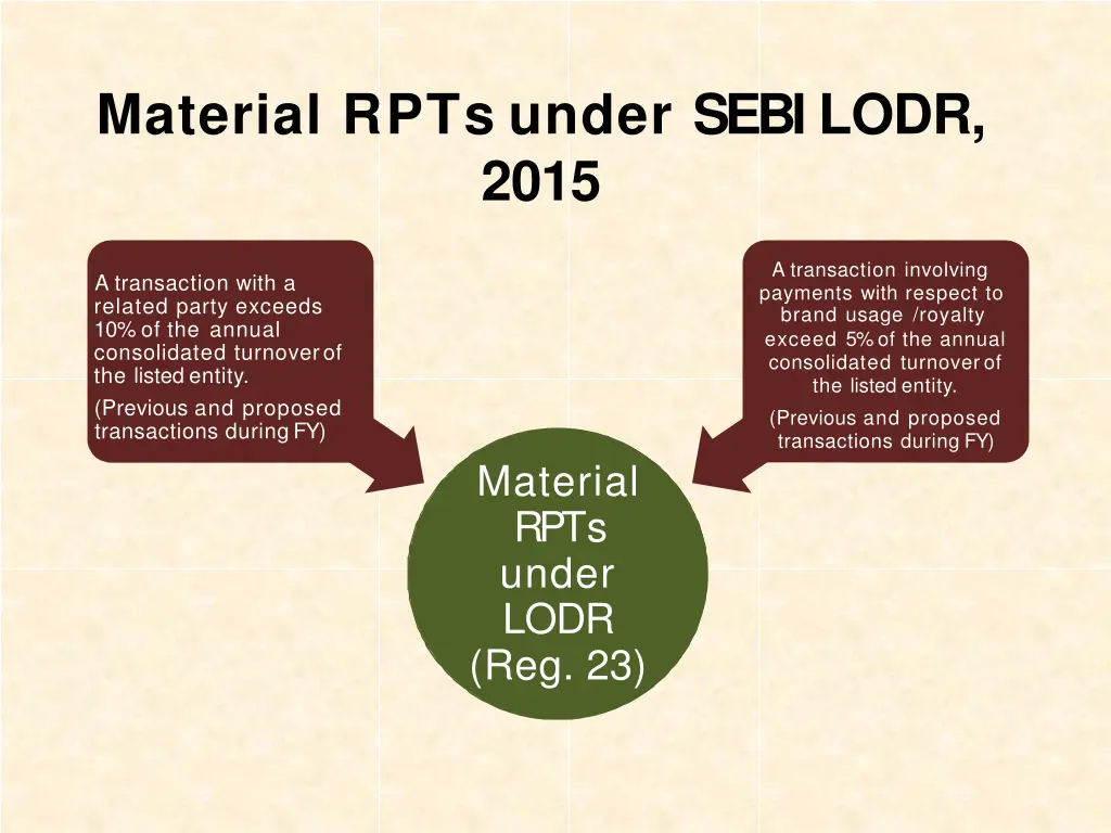 material r p t s under sebi lodr 2015