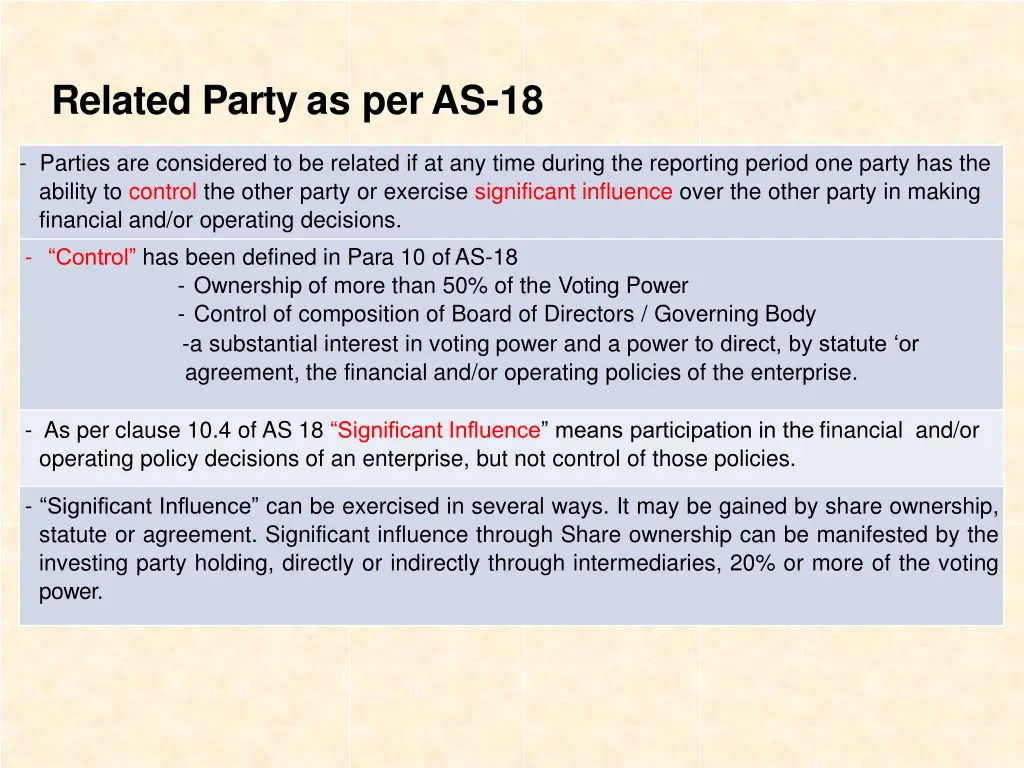 related party as per as 18