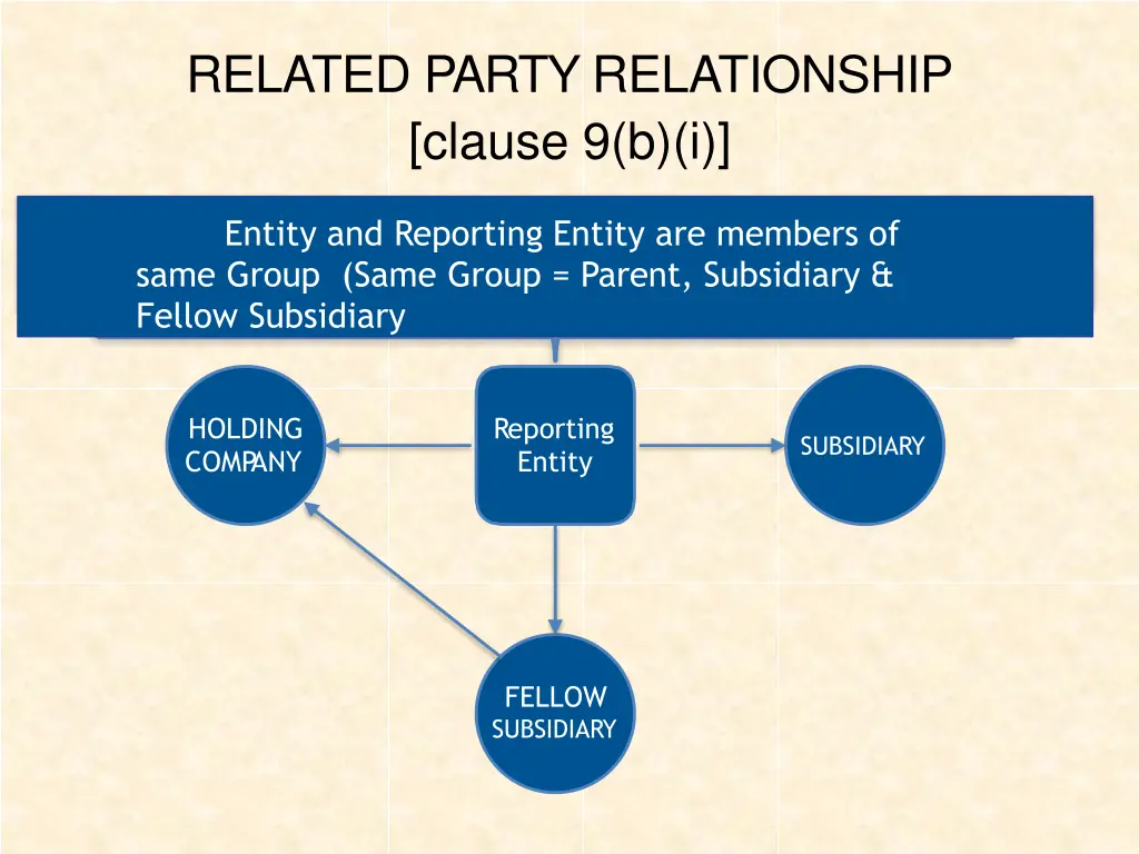 related party relationship clause 9 b i