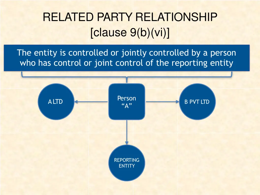 related party relationship clause 9 b vi