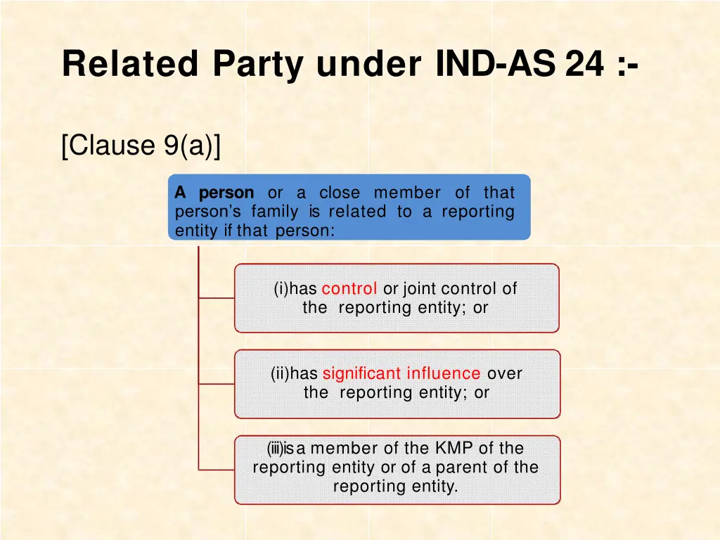 related party under ind as 24